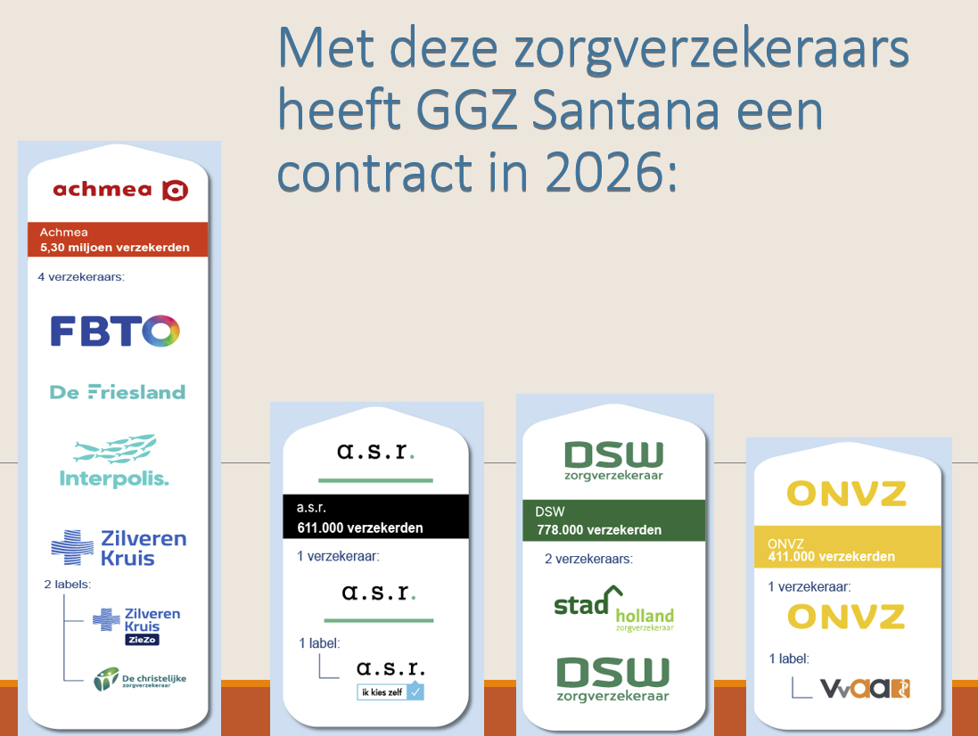 Contracten zorgverzekeraars 2026